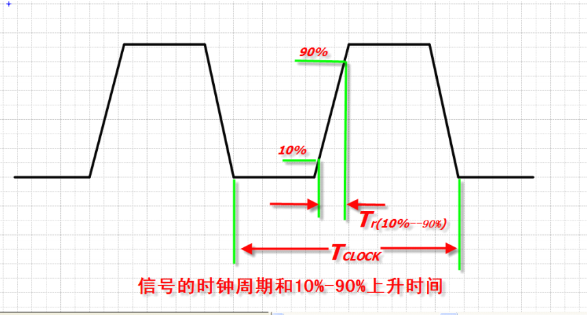 平时我们所说的高速电路该怎么区分呢？