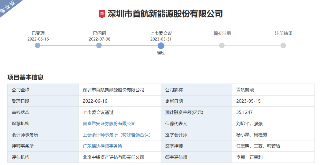 首航新能冲刺创业板IPO！储能逆变器等业务收入高增长，募资35.12亿扩产等