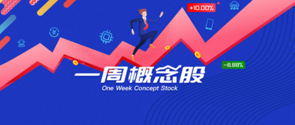 一周概念股：消费电子供应商涌向热门赛道，国内封装材料厂商极限承压