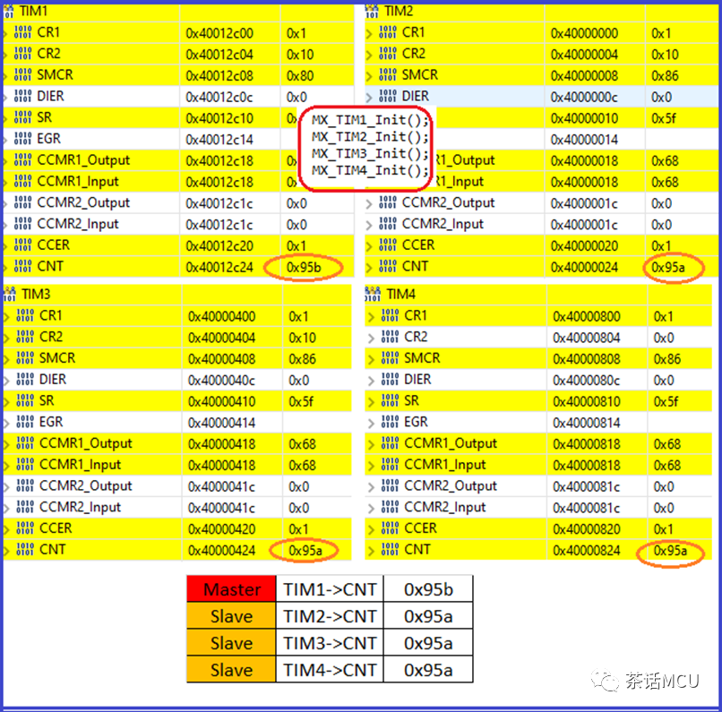 STM32定时器同步启动示例及应用提醒