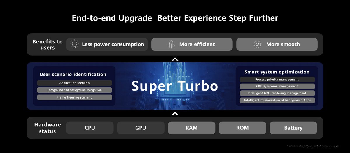 华为新款 MateBook X Pro 发布:3K 90Hz 屏 + 12 代酷睿,支持 Super Turbo
