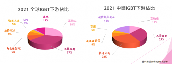 国产IGBT芯片崛起，用于新能源上IGBT正直线超车