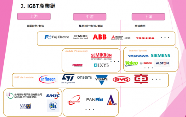 国产IGBT芯片崛起，用于新能源上IGBT正直线超车