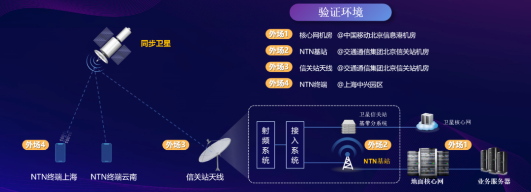 中兴宣布：全球首个5GNTN手机直连卫星技术外场验证发布