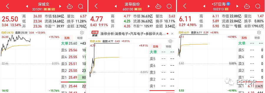 传荣耀将借壳上市，多家传言借壳概念股疯涨！