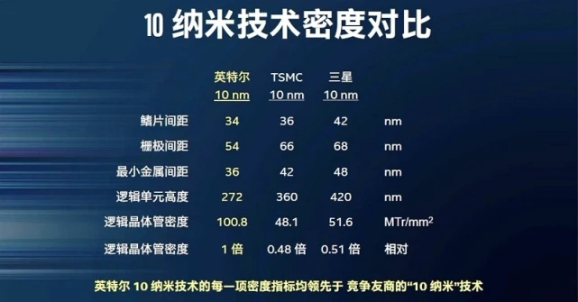 图源:同名不同姓,参数差了一代|图源:EDN China(5)