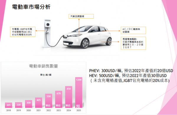 国产IGBT芯片崛起，用于新能源上IGBT正直线超车