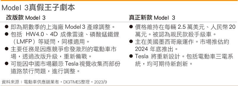 Tesla新版Model 3上演真假王子剧本。 Tesla新版Model 3上演真假王子剧本。