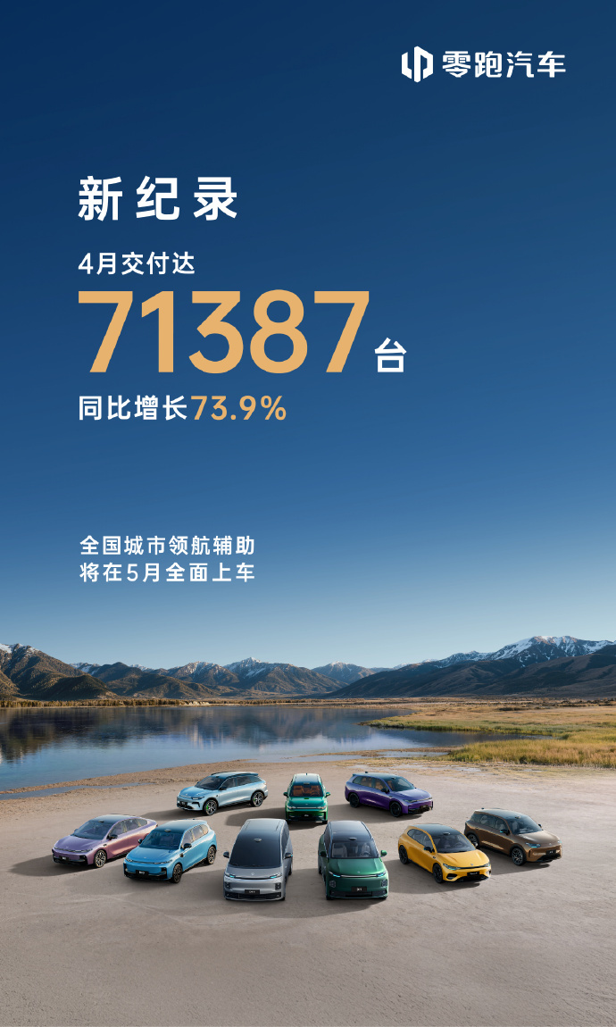 零跑汽车4月交付量突破7万，同比增长超7成