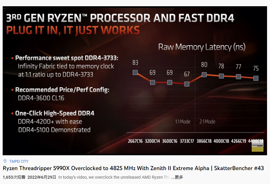AMD 线程撕裂者 5990X 超频至 4.82GHz，Cinebench R23 跑分破 10 万大关