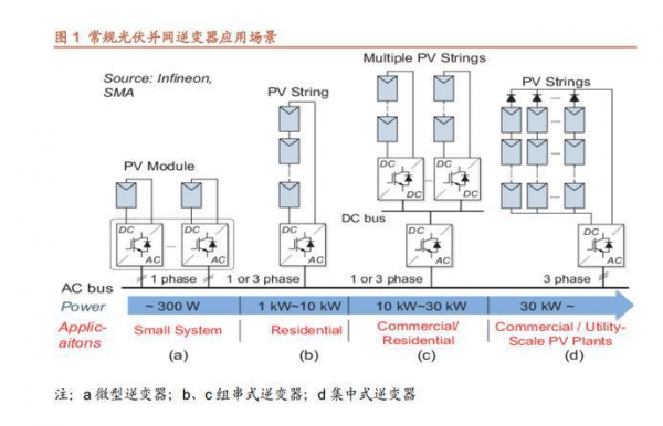 国产IGBT芯片崛起，用于新能源上IGBT正直线超车