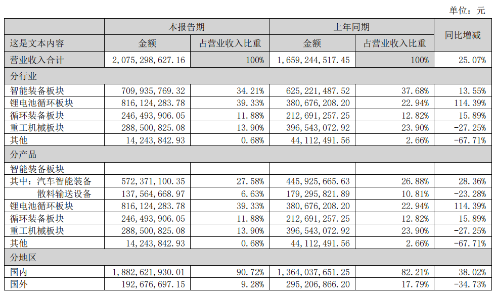 直击股东大会 | 天奇股份：三元锂、磷酸铁锂“双线并举”，锂电池循环跃居业务第一