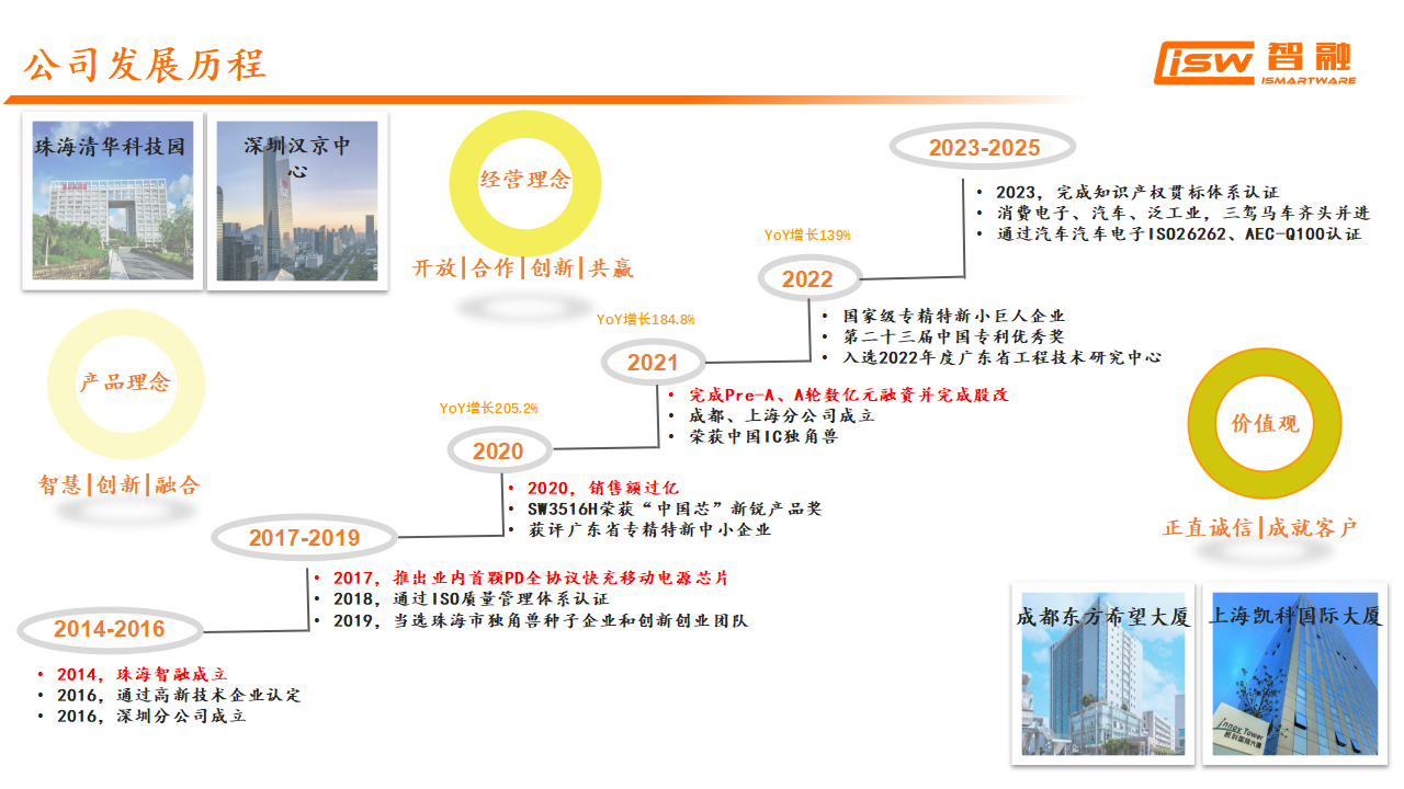 智融充放电产品在大功率充电宝上的应用-充电头网