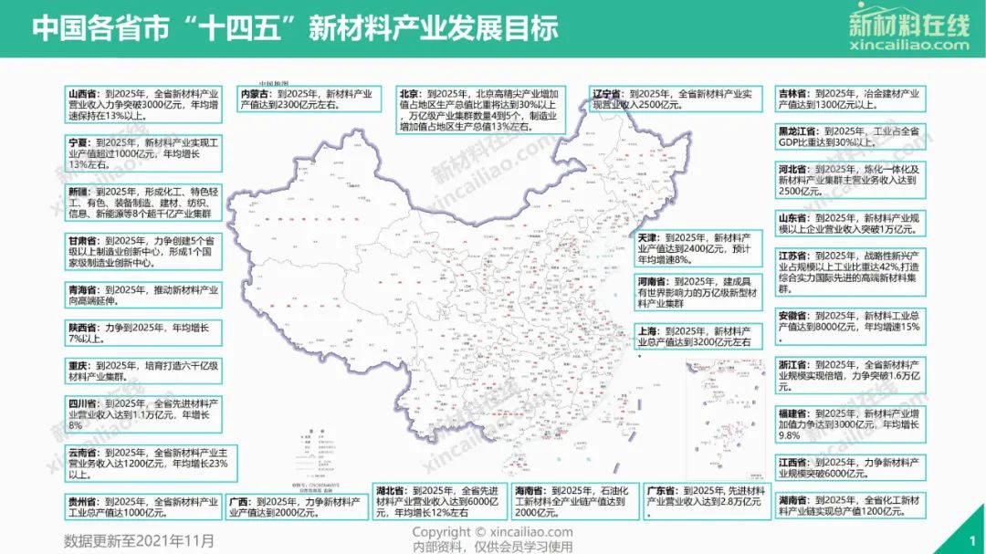 中国28省市新材料产业全景图汇总