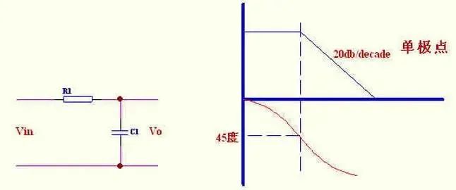 干货｜5个步骤详细讲解控制环路设计的解决思路