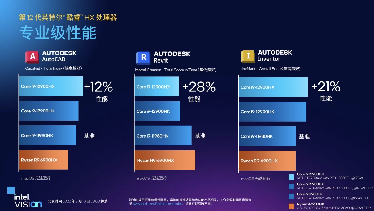 把臺式機cpu塞進筆記本?來看酷睿hx移動工作站處理器-icspec