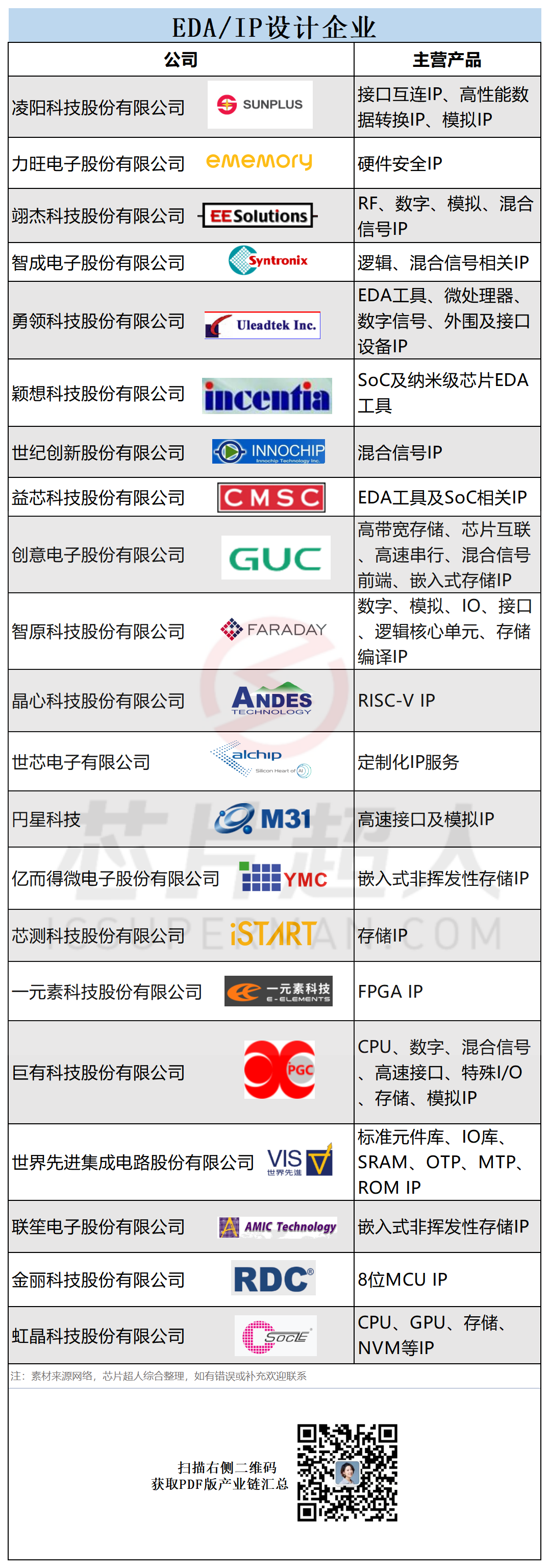 近300家！6张图看透中国台湾芯片实力