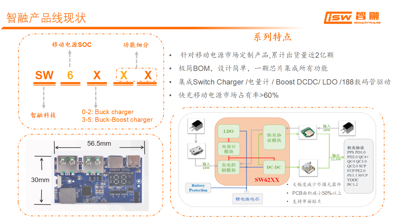 智融充放电产品在大功率充电宝上的应用-充电头网