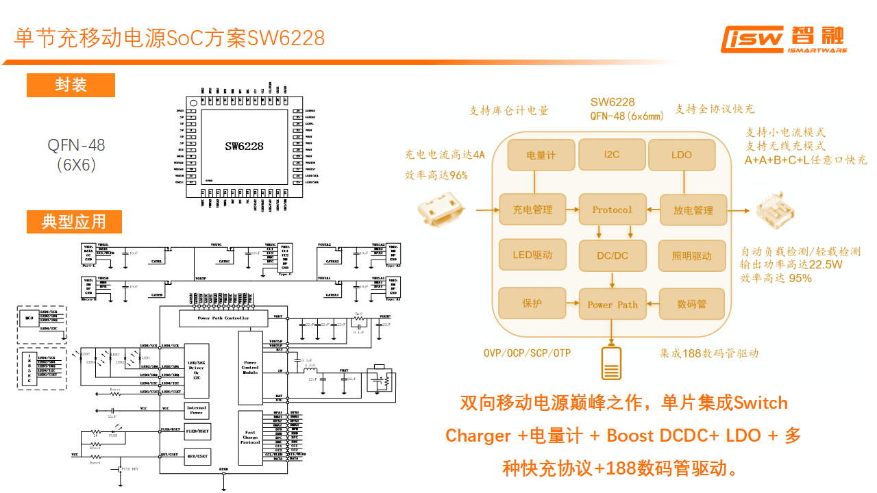 智融充放电产品在大功率充电宝上的应用-充电头网