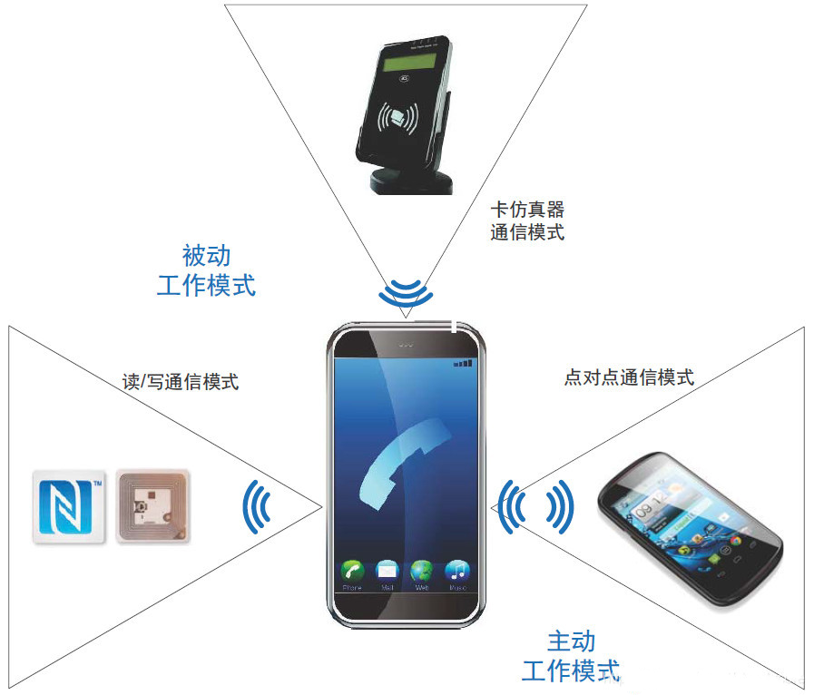 科普 什么是NFC?-充电头网