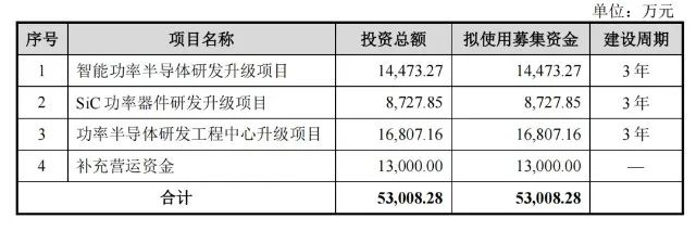 国内将再添一家SiC上市企业！
