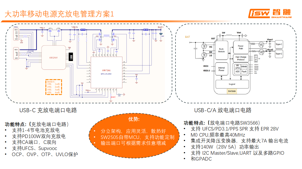智融充放电产品在大功率充电宝上的应用-充电头网
