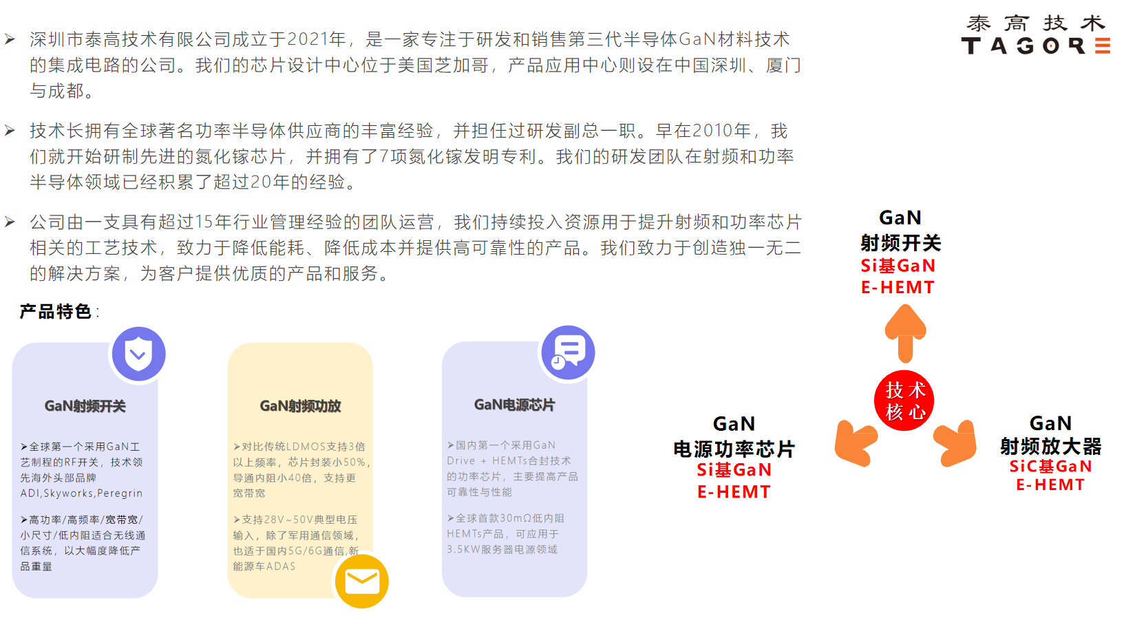 深化合作 携手共进 。泰高技术与镓宏半导体一同致力于氮化镓外延片领域的全面战略推进