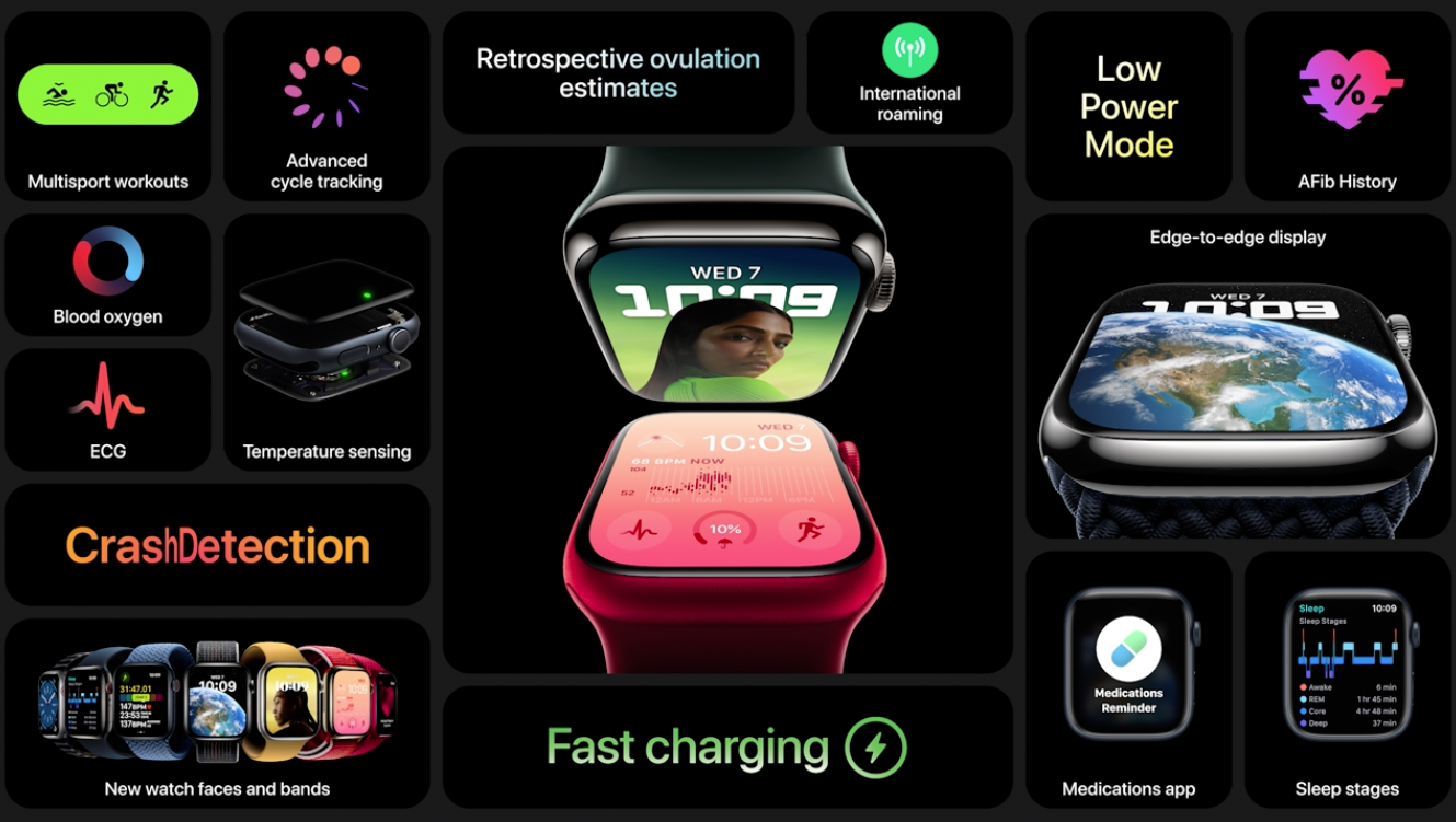 苹果最新的三款Apple Watch用户画像：女性、小孩和健身狂？