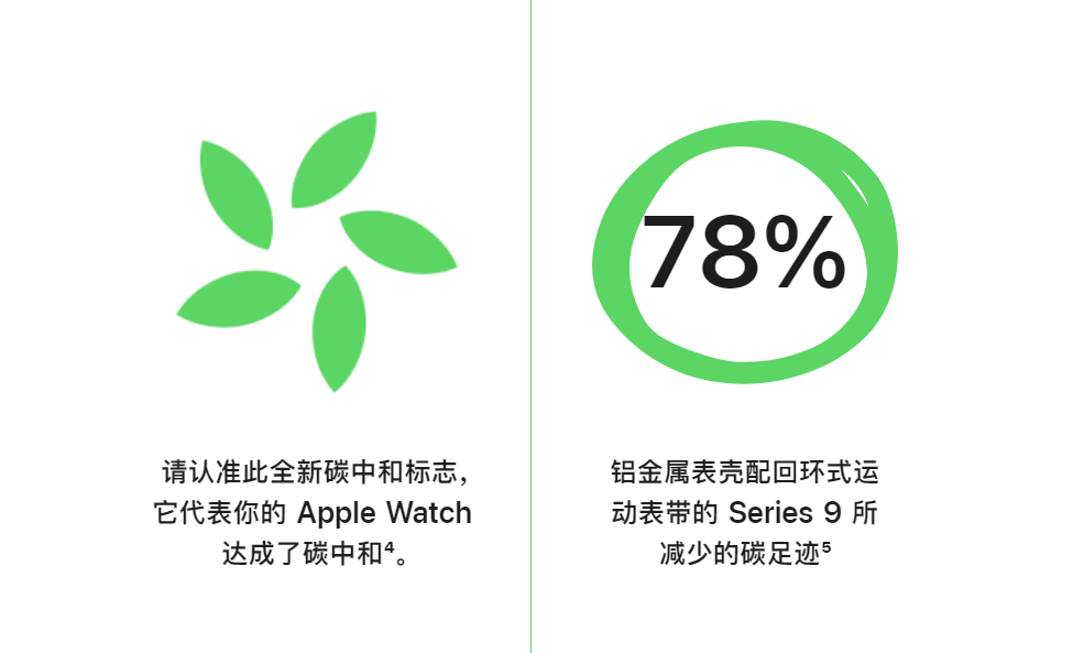重磅升级|苹果发布最新智能手表AppleWatchSeries9、Ultra2系列-我爱音频网