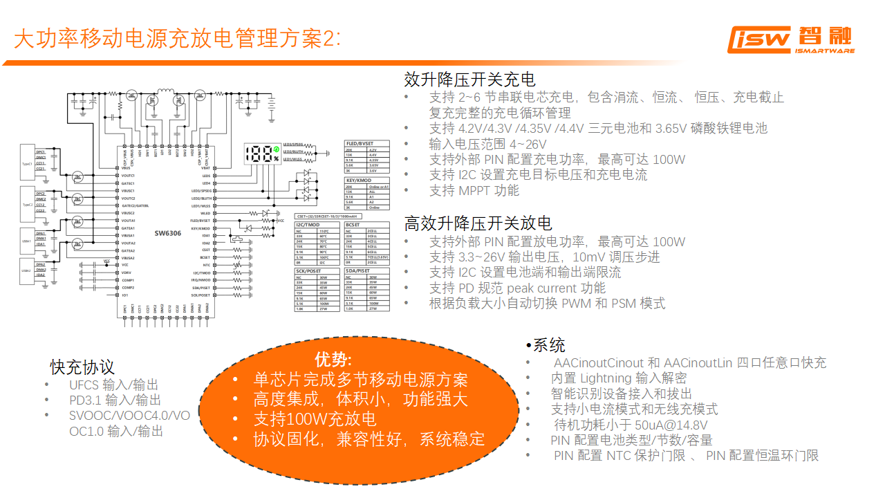 智融充放电产品在大功率充电宝上的应用-充电头网