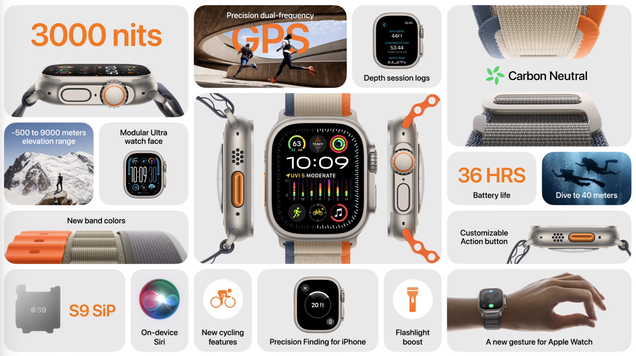 重磅升级|苹果发布最新智能手表AppleWatchSeries9、Ultra2系列-我爱音频网