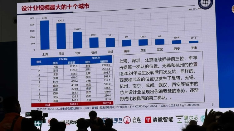 深圳成国内IC设计业规模第二大城市