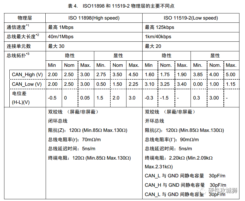 干货｜靠这篇我竟然2天理解了CAN协议！
