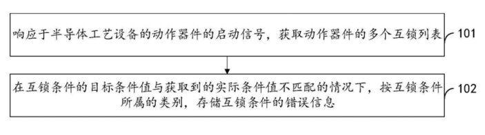 【专利解密】北方华创推动半导体产业进步
