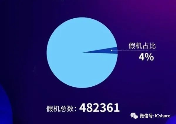 盘点手机圈315：该上晚会的事儿还有多少？