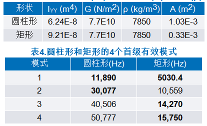1660734209385226.png image.png