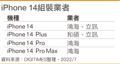 iPhone 14组装业者