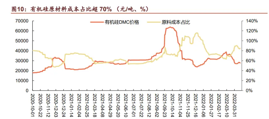 中国碳化硅市场降价浪潮冲击股价下跌