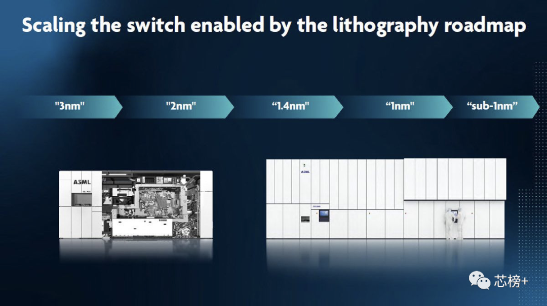 赚翻了！ASML：重磅公布！
