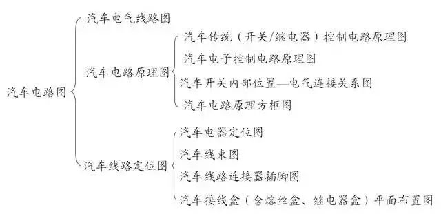 汽车电路图知识合集，看完这篇全懂了！