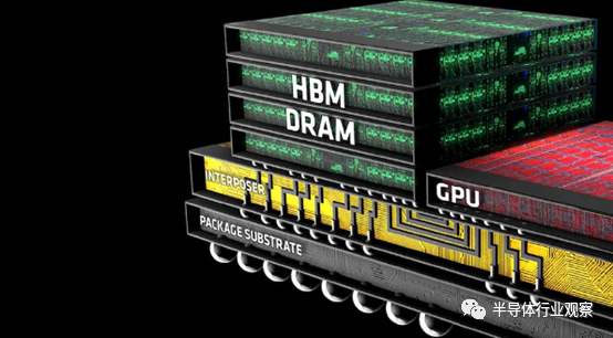 HBM 4，有史以来最大变化