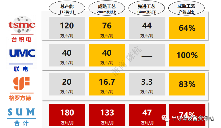 2023半导体：未来十大趋势预测
