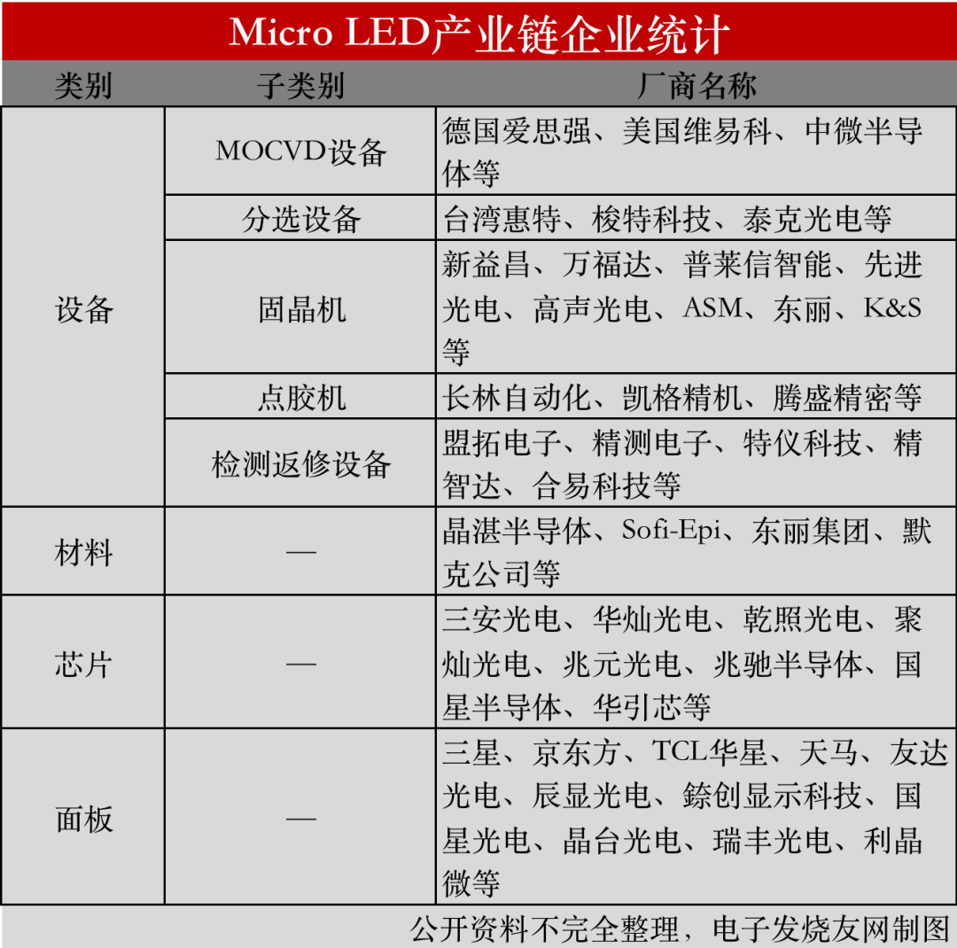 苹果将量产市场首个Micro LED穿戴产品，这些供应链公司率先收益