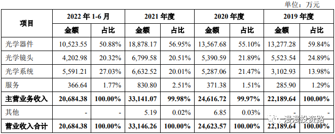 2月24日周五有一只新股茂莱光学能否申购？