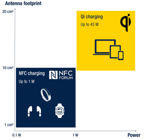 科普 什么是NFC?-充电头网