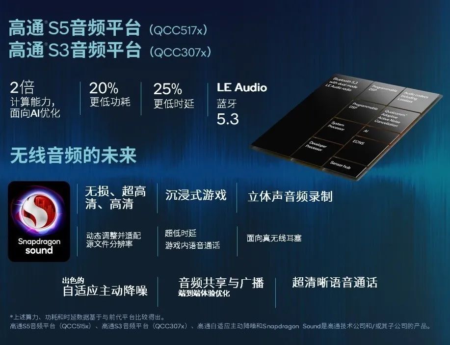 全新高通音频平台，畅享无线音频聆听体验