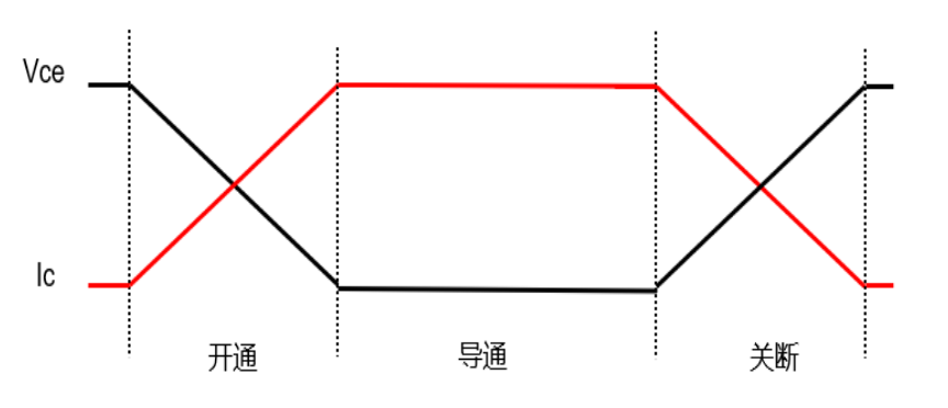 干货 | 如何手动计算IGBT的损耗