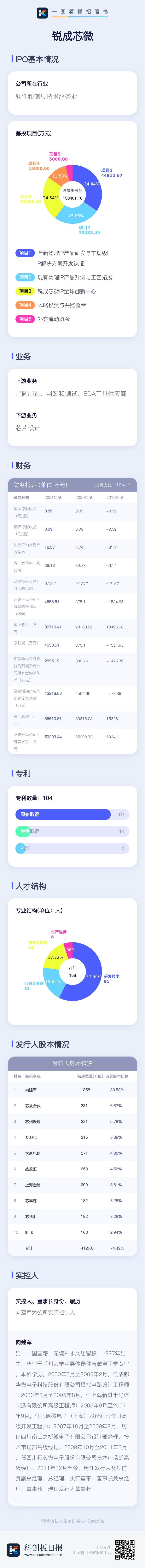 数读科创板IPO|锐成芯微：主营半导体IP 系中兴、比亚迪、华润微供应商