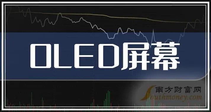 瑞鼎：OLED DDI拉动成长，Q1业绩优异