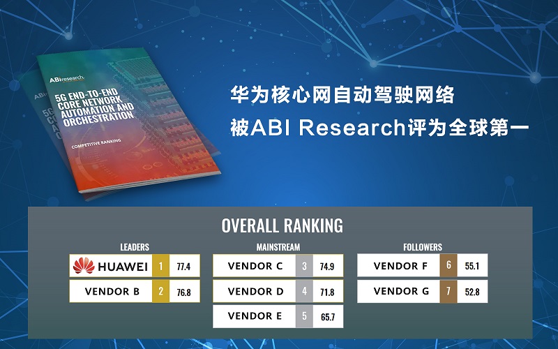 华为核心网自动驾驶网络被ABI Research评为全球第一